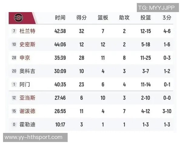 火箭明日对战鹈鹕胜率预测火箭高达837鹈鹕仅163