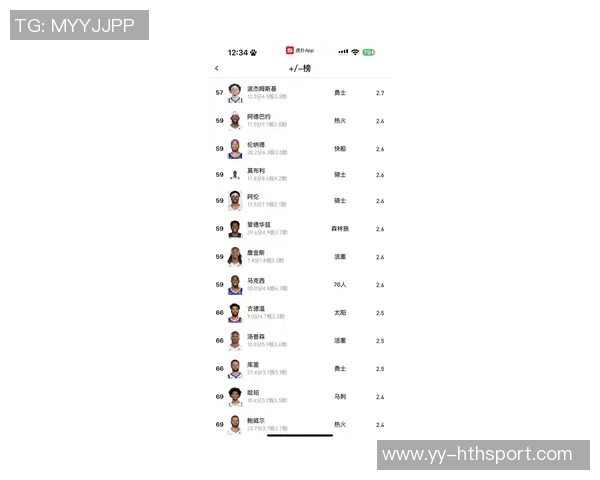 赛季至今三分命中率排行榜揭晓大球居末弗拉格紧随其后斯玛特与布克入前十