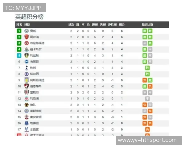 曼联本赛季英超射门次数居首防守表现也不差仅被射门64次排第三